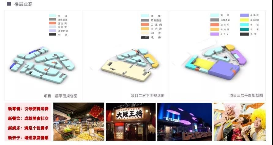 喜报！零售巨头永辉超市成功签约广安未来城·购物公园