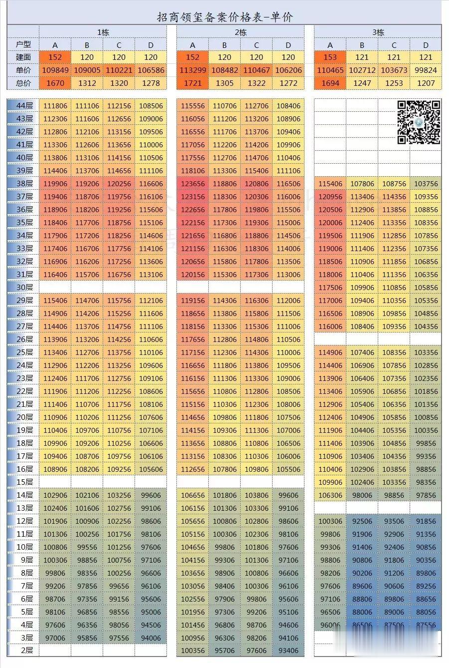 3个土豪抢1套前海房！招商领玺4小时卖了63亿！