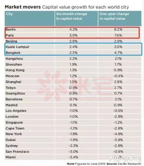 全球楼市下半场：＂生死战＂中如何破局？