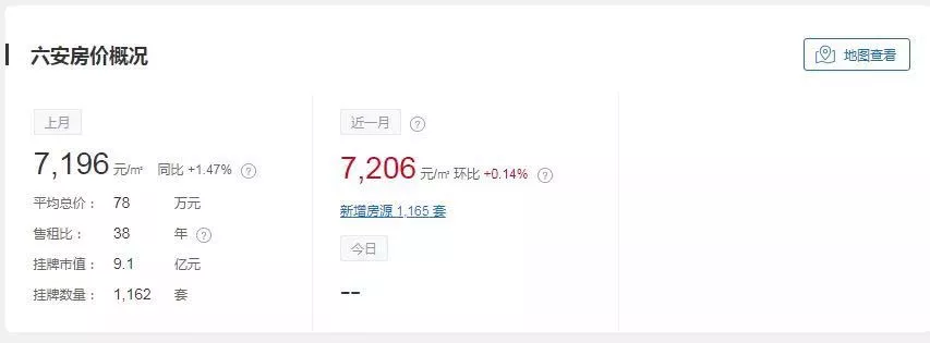 土拍过后，楼市将有新变化！六安、马鞍山，或将酝酿新一轮涨价...