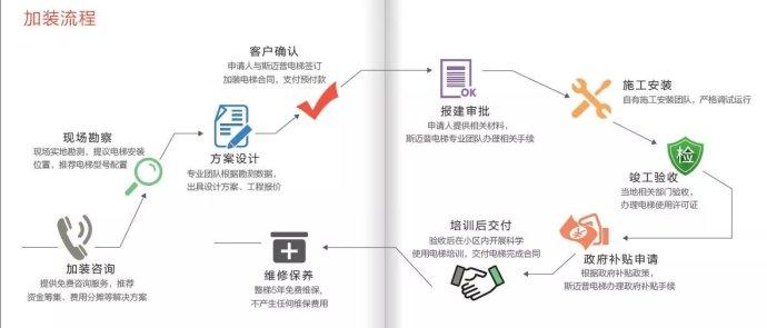 4个月5台加装电梯落成并运行, 嘉峪关这个小区是怎么做到的?