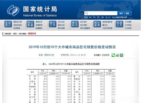 70城丨天津新房二手房环比下降，是“困窘”还是“机会”？