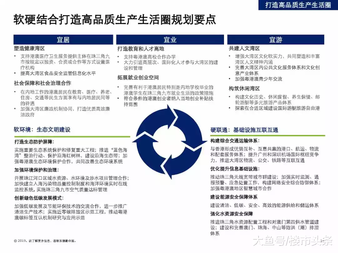 关于广州融创文旅城，你必须知道的4个为什么