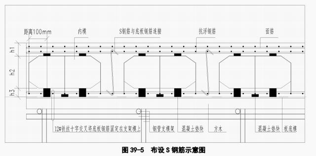 混凝土空心楼板定位抗浮施工