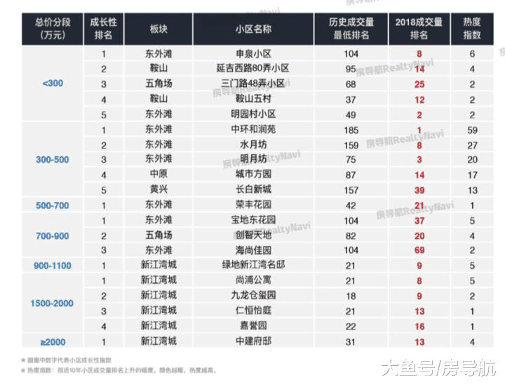 上海最具热度的小区集锦! (收录版)