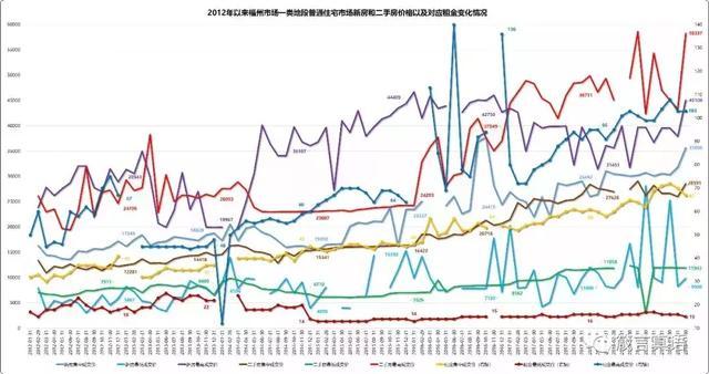 “房住不炒”背后的邏輯——城市房價租金系列之一