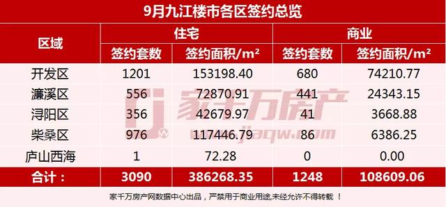 2019年，九江楼市——是你“慌”，还是房“荒”？