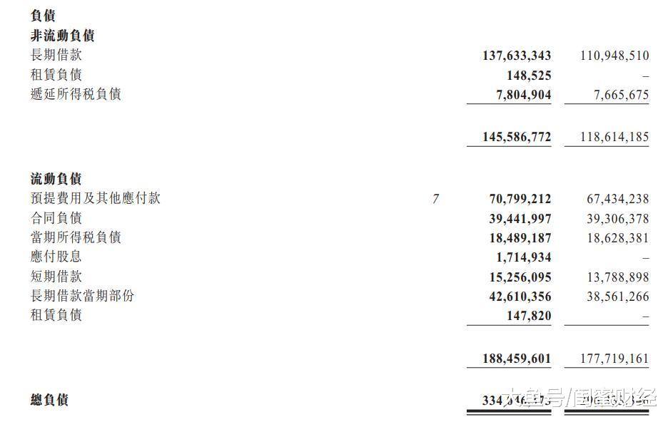 富力地产压力依旧，利息开支增加38%！上半年仅完成全年销售目标37.6%