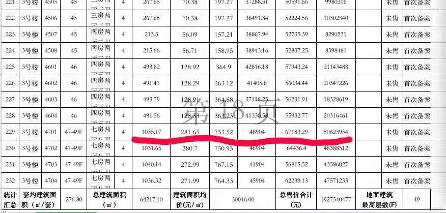 东莞房价上5万/平？中介乐了，购房者慌了！真相却是……