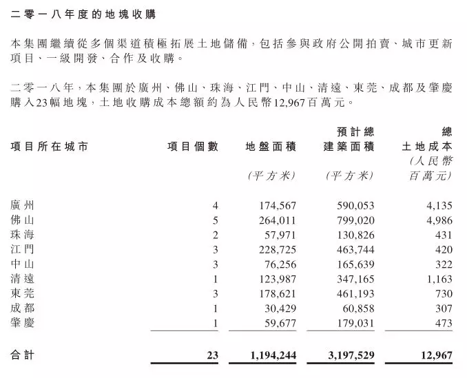 年报业绩全面开花，股价今日大涨15%，享受湾区红利的时代中国离千亿还有多远？
