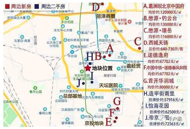 北京市场本周发生了什么（0708-0714）