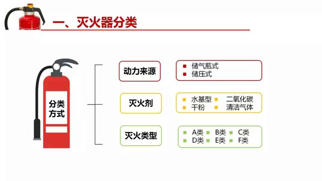 消防器材之灭火器知识讲解