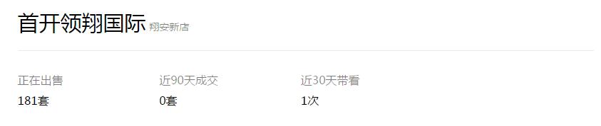 半年跌去6成！有小区三个月零成交！厦门二手房价曝光，你家…