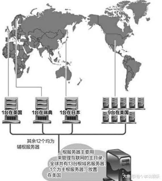 域名|再次确认中国将要设立自己的域名根服务器，从零变成世界第二