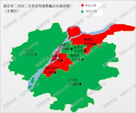 成交量持续下滑，房价稳定，南京市场节后升温明显！