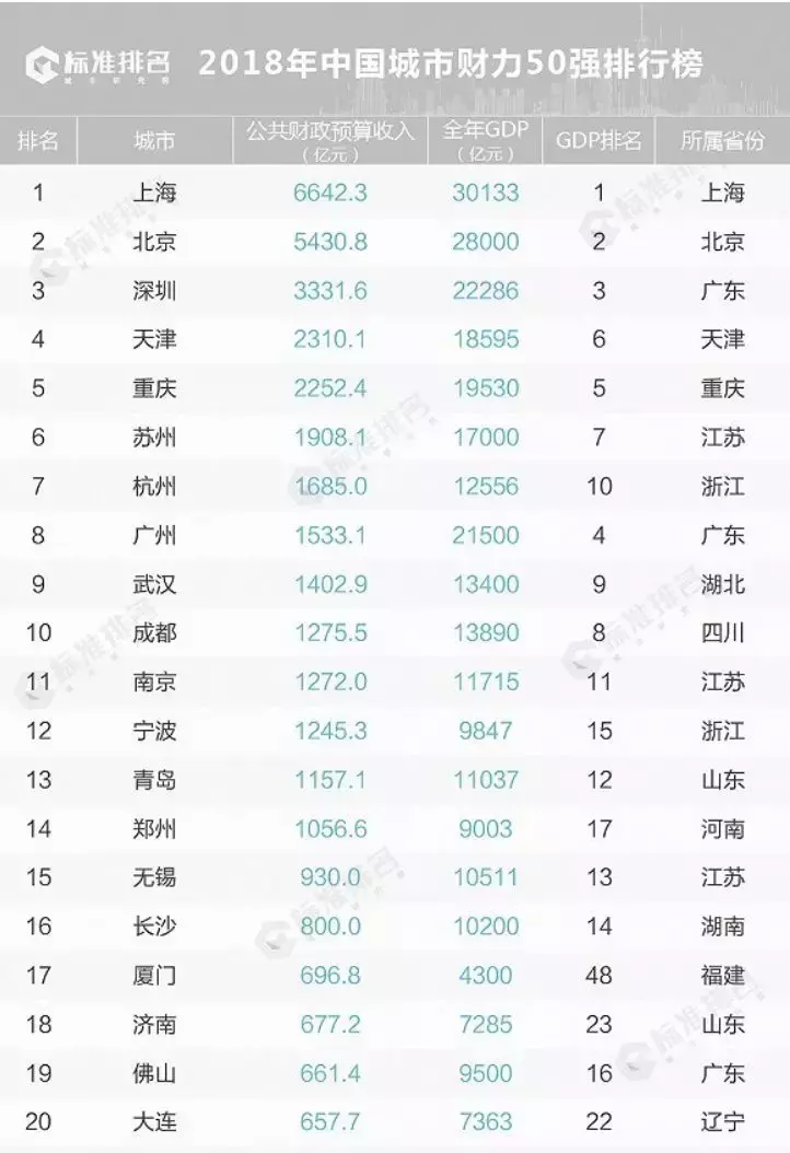 城市战争打响! 广州、南京、济南、西安, 都出招了