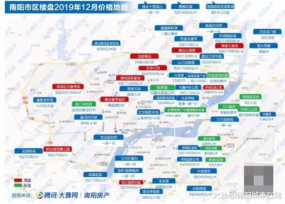 速来！南阳中心城区12月份最新房价播报！