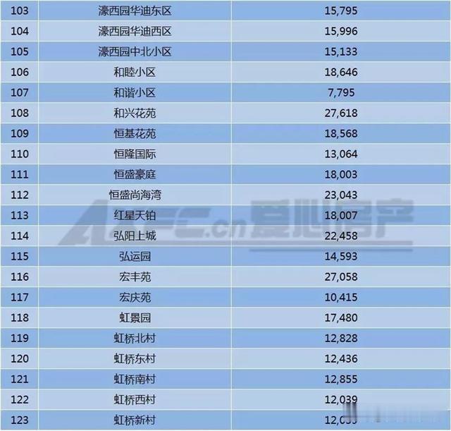突破4万9！南通市崇川区近400个小区二手房价曝光！你家涨了吗？