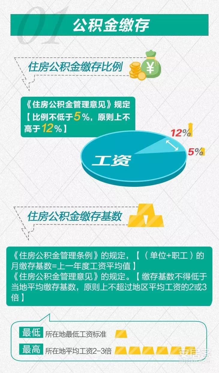 交了那么多年的公积金，你都了解它吗？