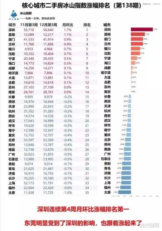 广州，输不起！