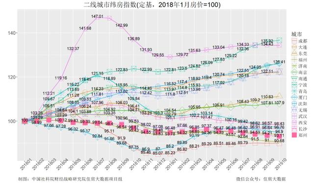 社科院报告预警：青岛房价三个月内有下跌…你怎么看？