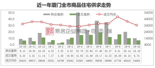 福建重点城市房价地图：哪里的房价在逆势上涨？