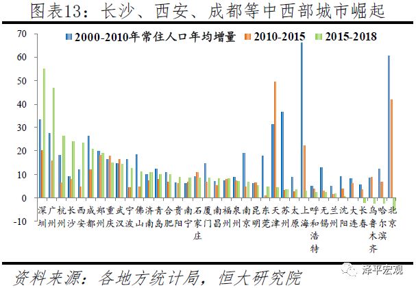 2019中国城市发展潜力排名：深北上广稳居前四名