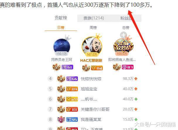 斗鱼主播首播被吐槽吃相太难看! 消费抽奖1000, 弹幕抽奖却这有这丁点?