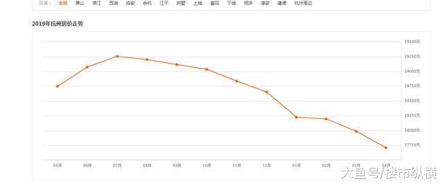 给你500万，你选择在南京买房还是杭州买房？看你有没有投资头脑