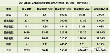 买未来科学城三居，还是来一套叠拼，想清楚了吗？