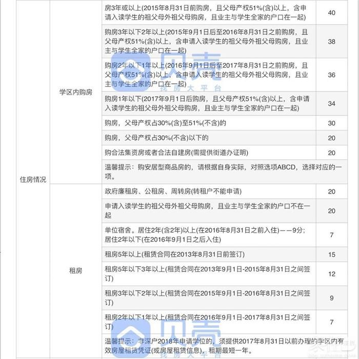 2019入學攻略丨學位政策不了解，孩子開學淚兩行（內附積分算法）