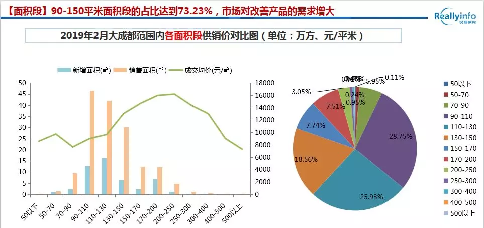新！小阳春楼市渐暖，两极分化的楼市对刚需有何影响？请速看