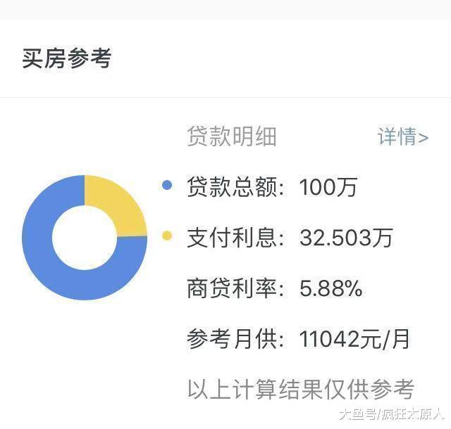 100萬買商鋪不買房，用商鋪收益去租房，靠譜嗎？