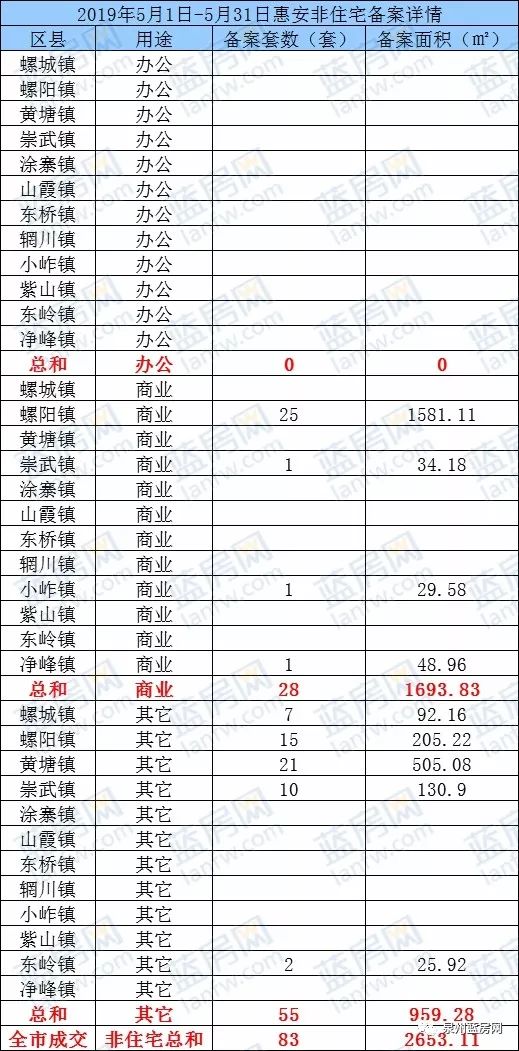 “红五月”泉州新房成交数据曝光，购房者比较看好的楼盘