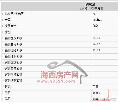 马尾万科紫台项目208套住宅“领证”，价格是……