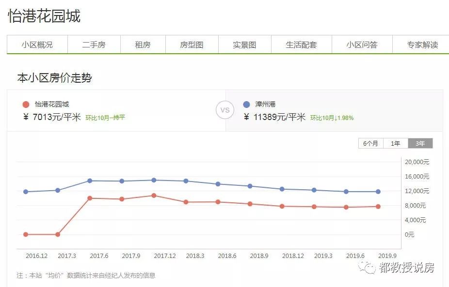 龙海傍上漳州港，房价地价齐腰斩