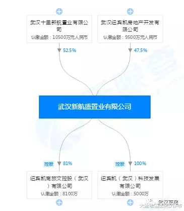 【土拍快报】中城、信达联合拿地江汉；海伦堡拿地四新，纽宾凯继续深耕汉阳