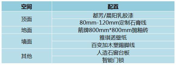 100平米毛坯房装修多少钱？我家装修花10万，看看我家钱花哪了？