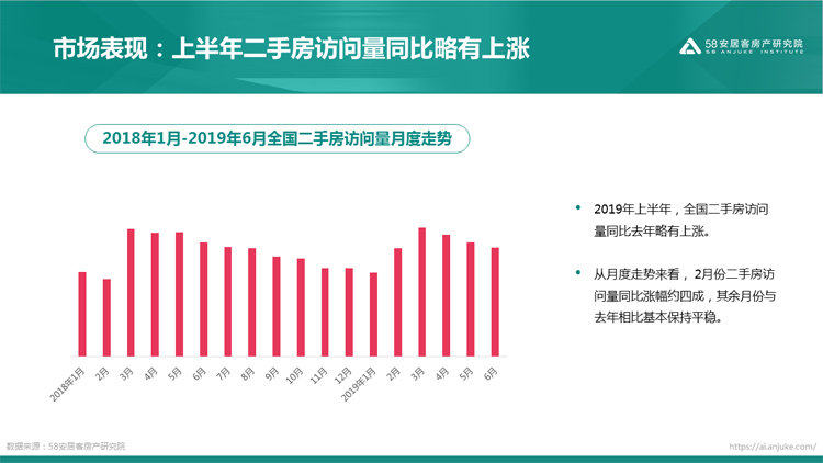 半年总结|房地产调控张弛有度 下半年楼市换挡路在何方？