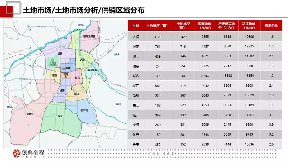 創典年報：2018年西安房地產市場信息報告