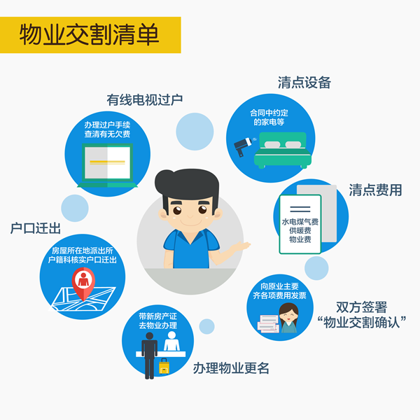 购买二手房一定要和前业主“算清楚”这些事！