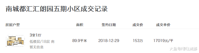 成都二手房掛牌量“爆倉”，風險一定要注意