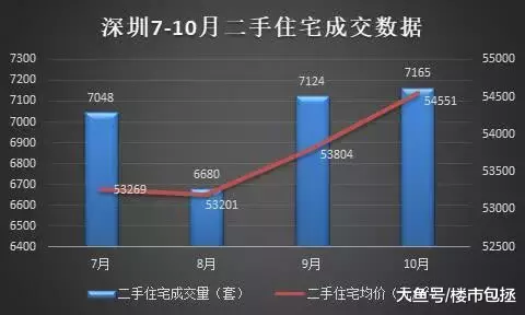 刚刚！深圳救市，取消豪宅线！