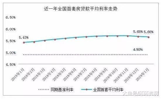 楼市开年春意闹，是人为叫春还是真的反弹？
