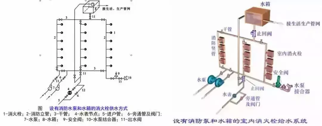 建筑给水排水工程识图基础知识, 学起来!