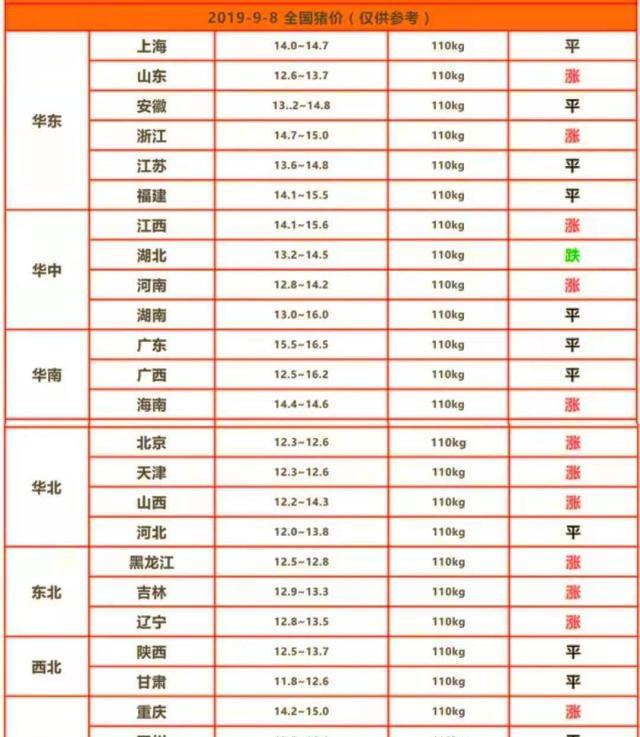 进口加大，临储增多，下半年猪肉价格走势如何？会一跌不起吗？