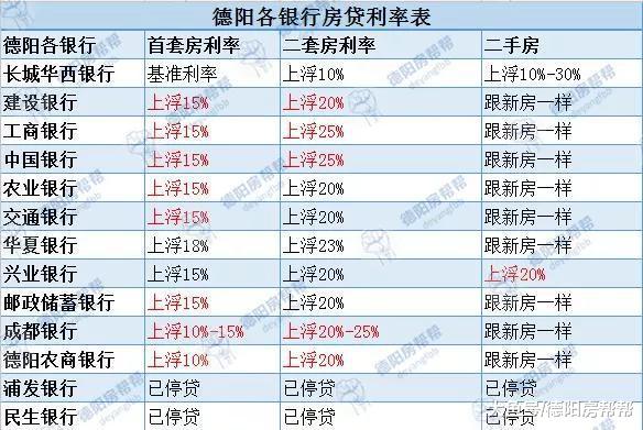 首付3万就可以买市中心多层二手房？这笔账你可得好好算算