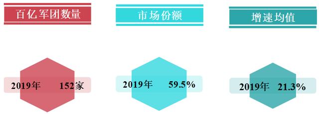 【中指发布】2019年中国房地产销售额百亿企业排行榜