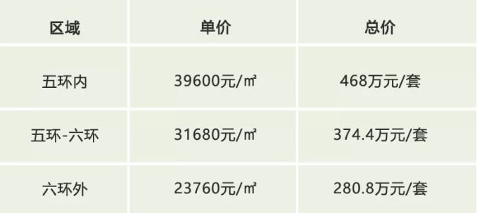 风向突变！深圳二手房普宅满2年免增值税，王牌城市限购松动