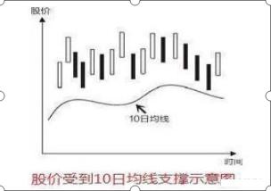 终于有人冒险说出实情：目前股价已经是低位，为什么主力仍继续砸盘纷纷离场？不想穷下去务必看懂
